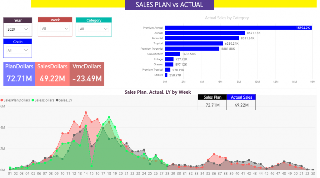 sales plan vs actual