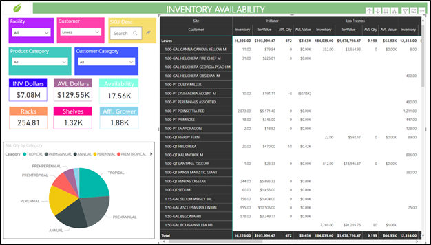 inventory availability