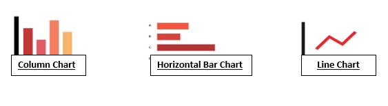 Column chart, horizontal bar chart Line Chart
