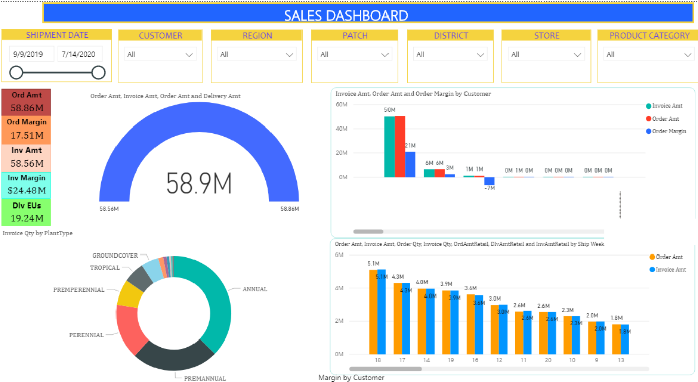 Business reporting and Dashboards - Sage X3 (ERP)