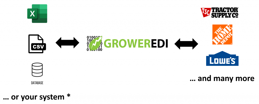 Grower_EDI