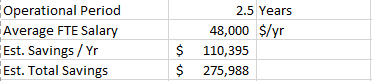 Automation Project Cost Saving Results