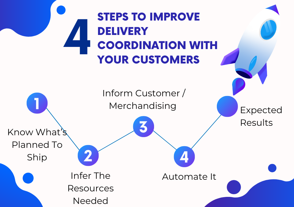 4 Steps To Improve Delivery Coordination With Your Customers