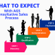 What To Expect With AGS Consultative Sales Process