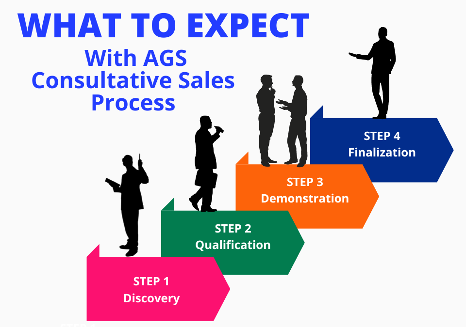 What To Expect With AGS Consultative Sales Process