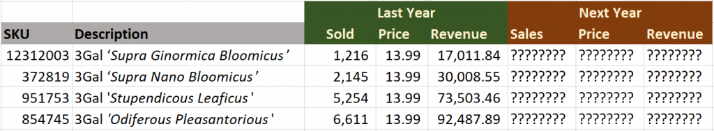 bottom up forecast sample