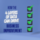 How the 4 layers of data can drive business improvement